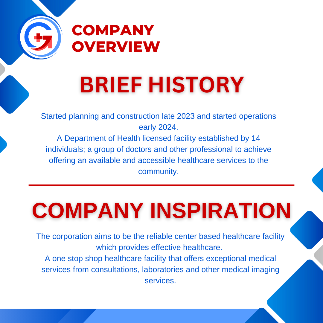 GoClinic History Timeline